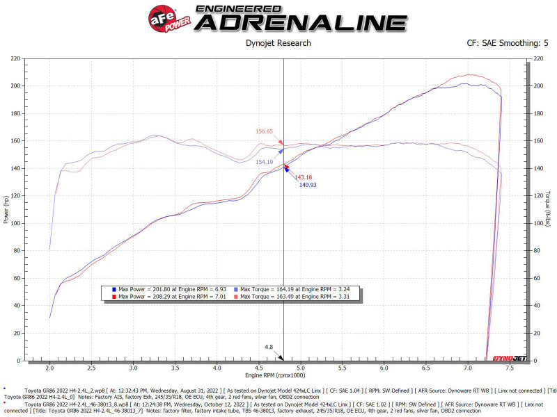 aFe Silver Bullet Throttle Body Spacers TBS 22-23 Toyota GR86 H4-2.4L - Orange Throttle Body Spacers aFe