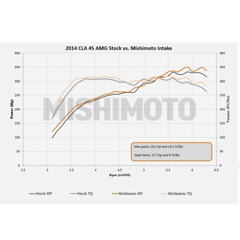 Mishimoto 14+ Mercedes-Benz Performance Race Intake Kit - Black Cold Air Intakes Mishimoto