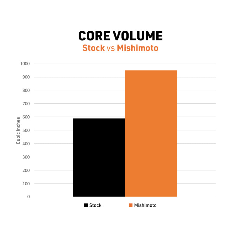 Mishimoto 10-14 Toyota 4Runner 4.0L Performance Aluminum Radiator Radiators Mishimoto