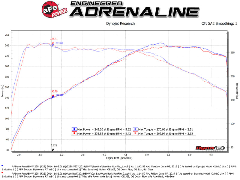 aFe MACH Force-Xp 2-1/2in 304 SS Axle Back Exh w/Polish Tips 14-16 BMW 228i (F22/23) L4-2.0L (t) N20 Axle Back aFe