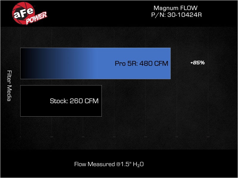 aFe Magnum FLOW OE Replacement Air Filter Kia Stinger 22-23 L4-2.5L (t) Air Filters - Direct Fit aFe