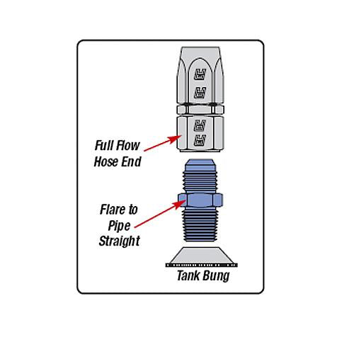 Russell Fitting -16 An Flare To 3/4in Npt Black Anodize Hardware Kits - Other Russell