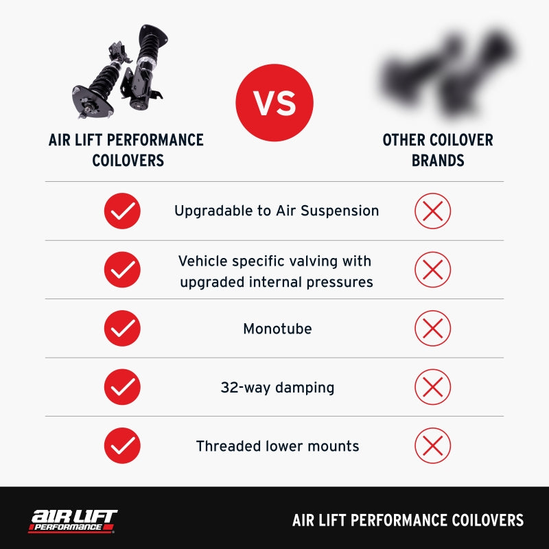 Air Lift Performance 15-19 BMW 3-Series / 15-20 BMW 4-Series Coilover Kit Coilovers Air Lift