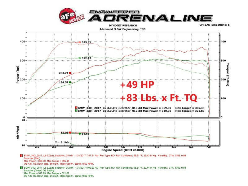 aFe Scorcher Blue Module 16-20 BMW 330i/340i/430i/440i 16-20 L6-3.0L (t) In-Line Modules aFe