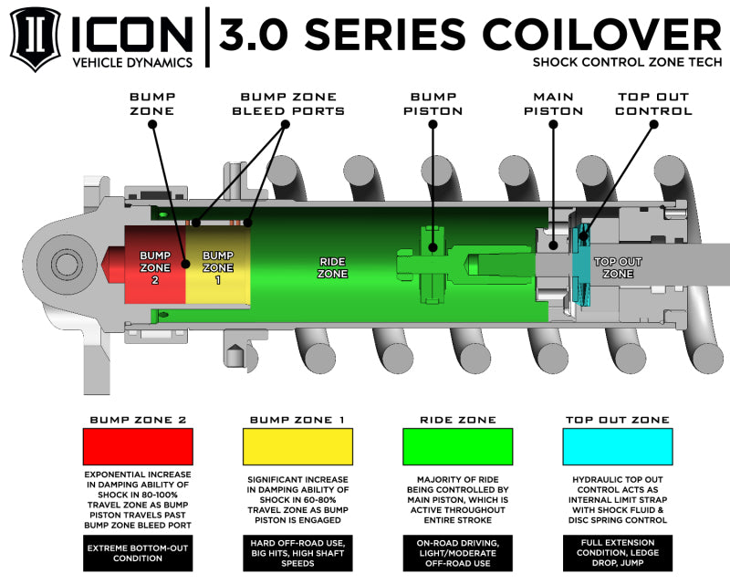 ICON 10-14 Ford Raptor Front 3.0 Series Shocks VS RR CDCV Coilover Kit - Driver Side Coilovers ICON