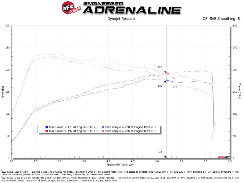aFe 21-25 Lexus IS300 Cold Air Intakes aFe