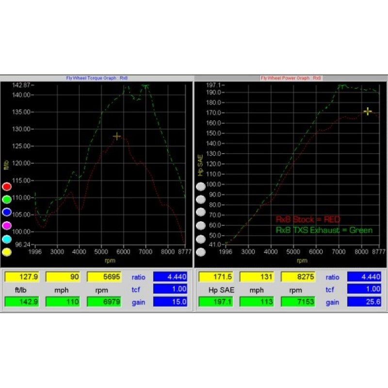 Turbo XS RX8 Catback Exhaust (Gen 2 Requires Longer Hangers) Catback Turbo XS