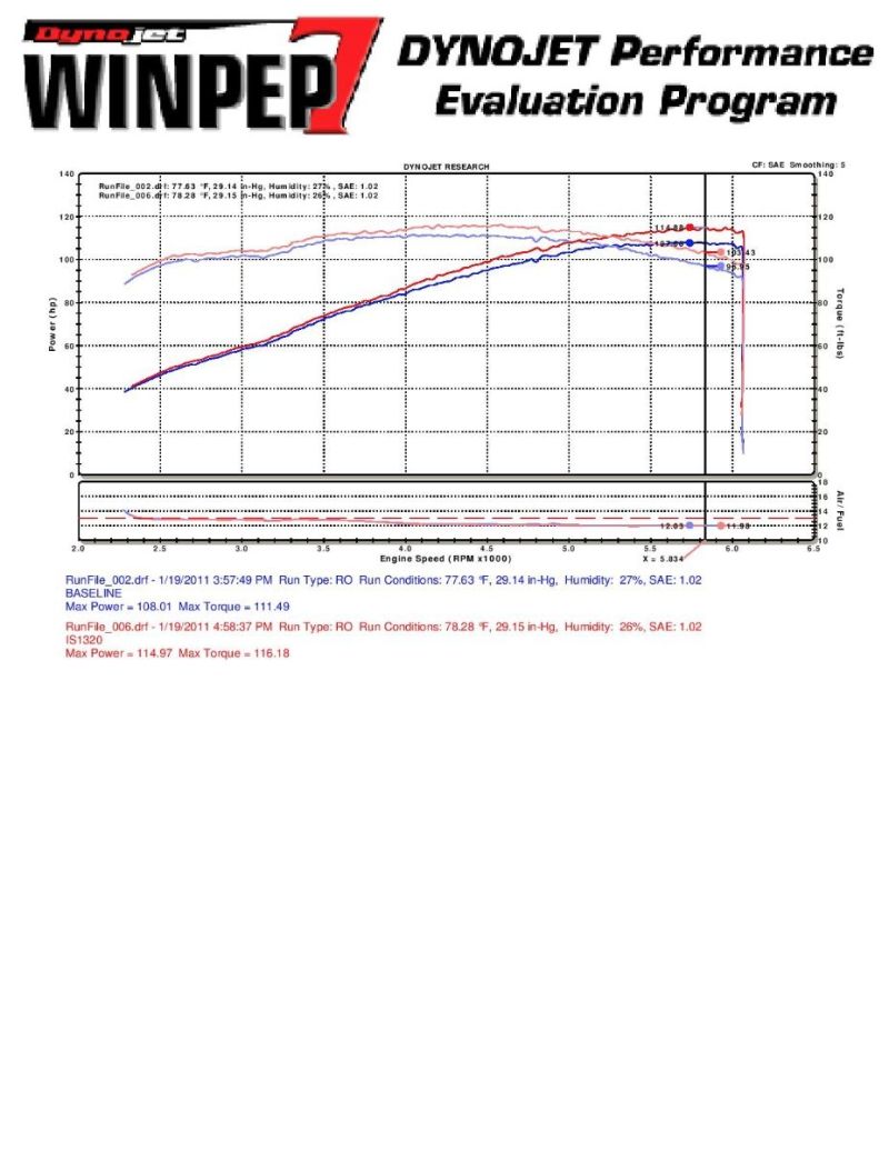 Injen 10 Kia Forte 2.0L 4cyl Black Short Ram Intake Cold Air Intakes Injen