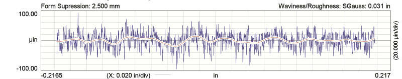 COMP Cams Camshaft LS1 289Lrb HR-114 Camshafts COMP Cams
