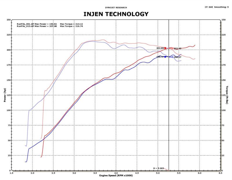 Injen 09-11 Mitsubishi Ralliart 2.0L 4cyl Turbo Black Tuned Short Ram Intake System w/ MR Tech Cold Air Intakes Injen