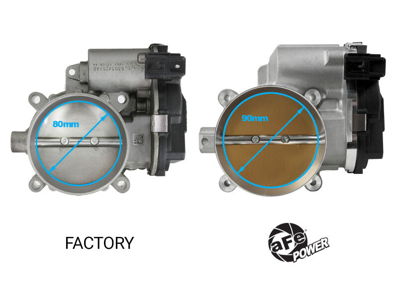 aFe 13-23 Dodge Challenger / 13-23 Chrysler 300 V8 5.7L/6.4L 90mm Throttle Body Throttle Bodies aFe