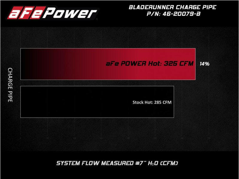 aFe 08-10 Ford Trucks V8-6.4L (td) BladeRunner 3 IN Aluminum Hot Charge Pipe - Black Intercoolers aFe