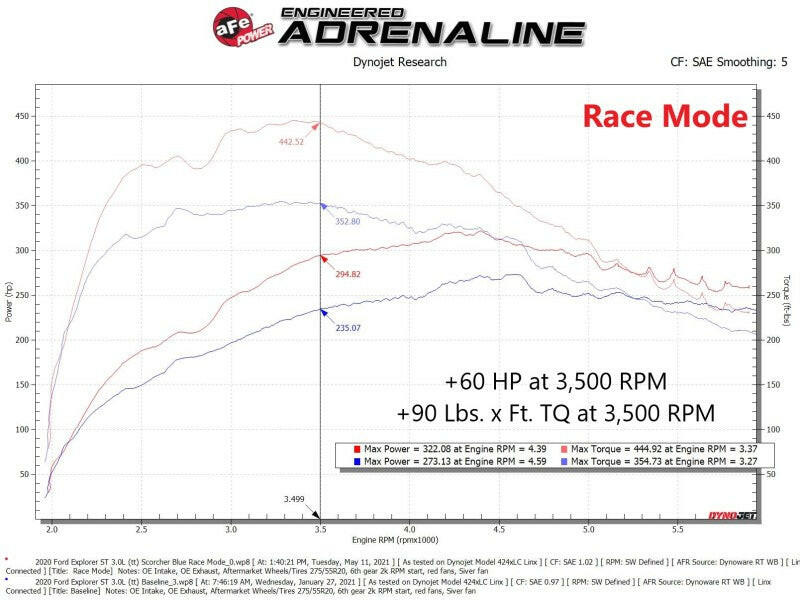 aFe Scorcher Blue Module 20-21 Ford Explorer V6-3.0L (tt) In-Line Modules aFe