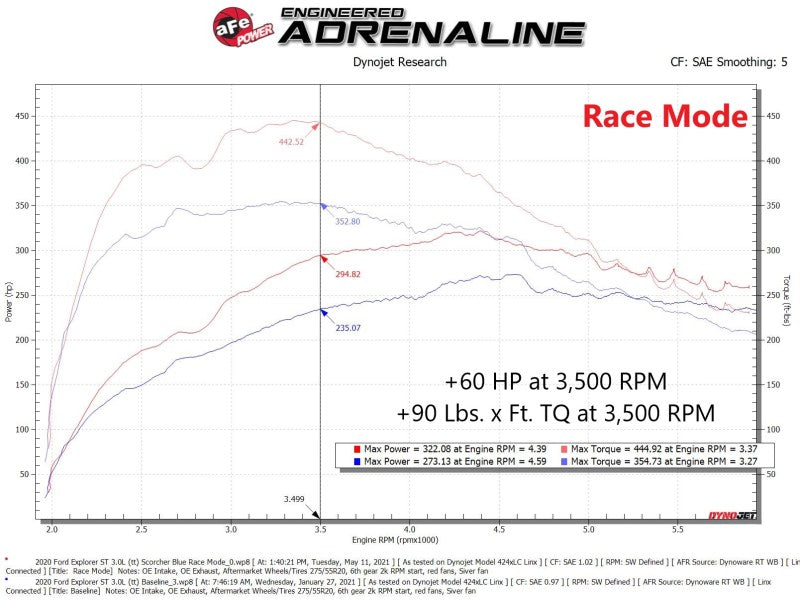 aFe Scorcher GT Power Module 20-21 Ford Explorer ST V6 3.0L In-Line Modules aFe