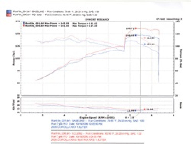 Injen 04-06 Pontiac Vibe GT / 05-06 Toyota Corrolla XRS Black Cold Air Intake Cold Air Intakes Injen