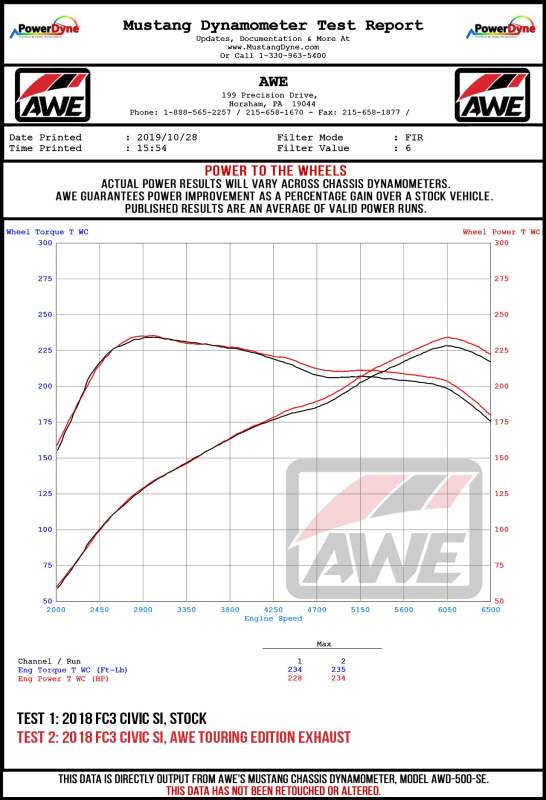 AWE 17-20 Honda Civic Si Touring Edition Triple Vapor Blue Exhaust w/ Front Pipe Catback AWE Tuning