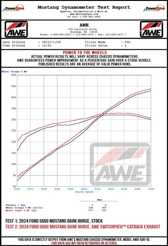 AWE 2024 Ford Mustang Dark Horse S650 RWD Track Edition Cat-Back Exhaust w/ Quad Chrome Silver Tips Catback AWE Tuning